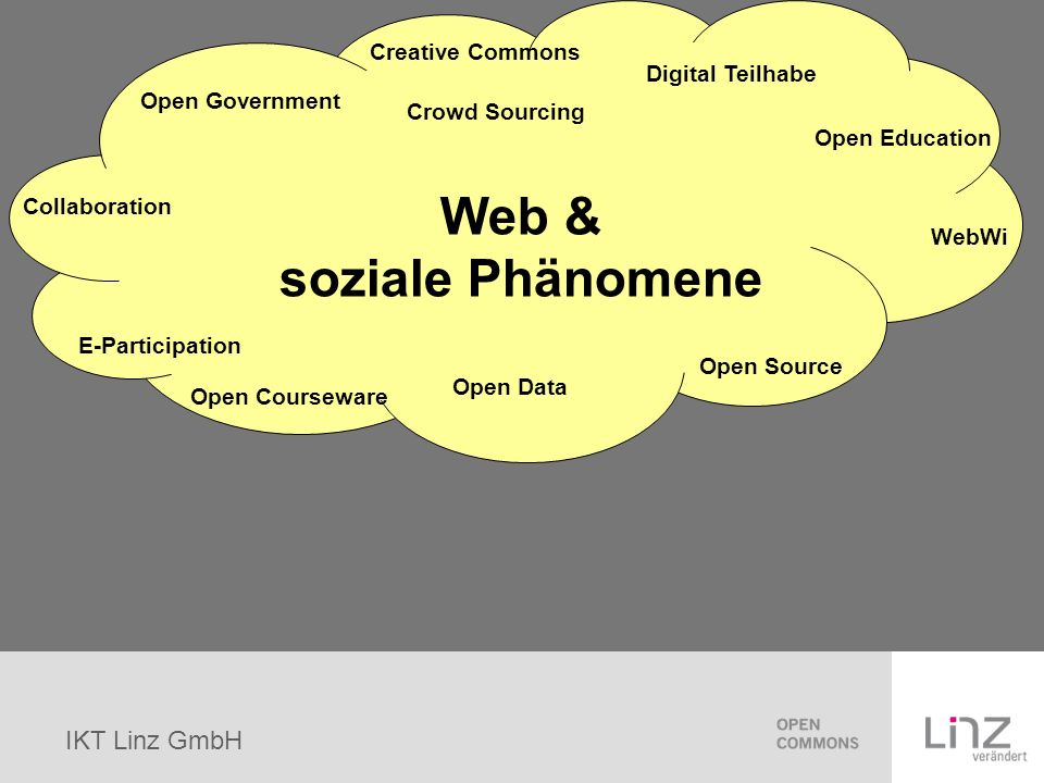 Web & soziale Phänomene
