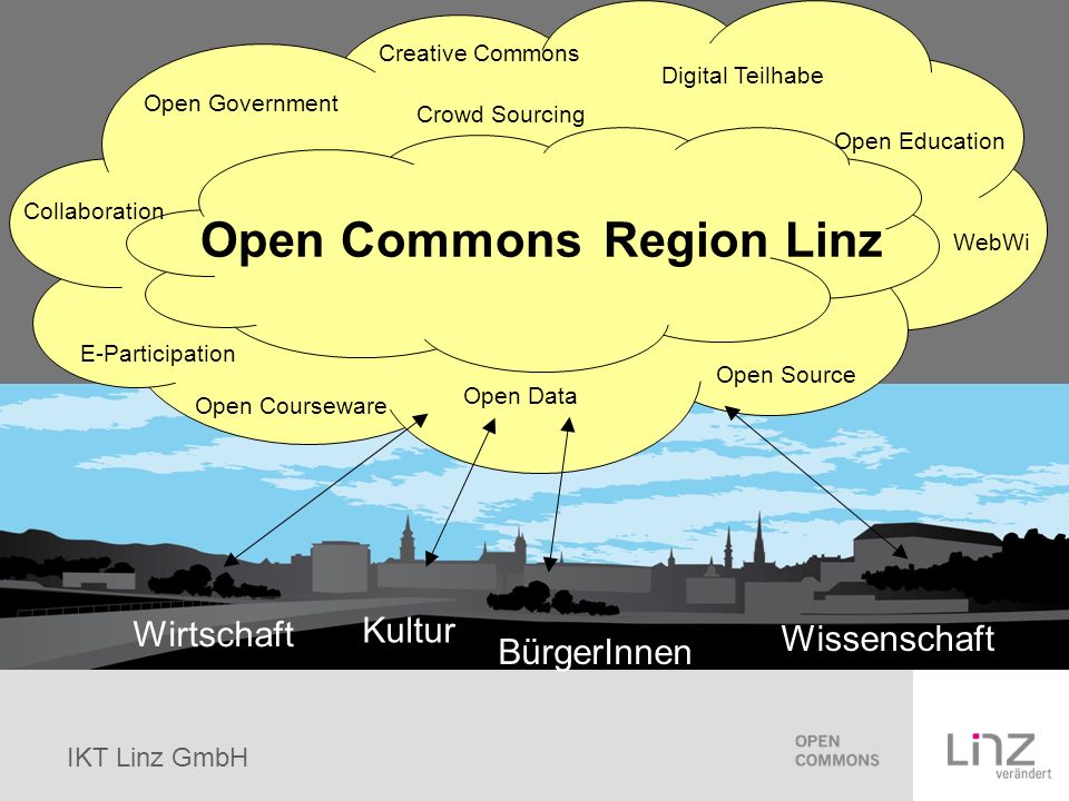 Open Commons Region Linz