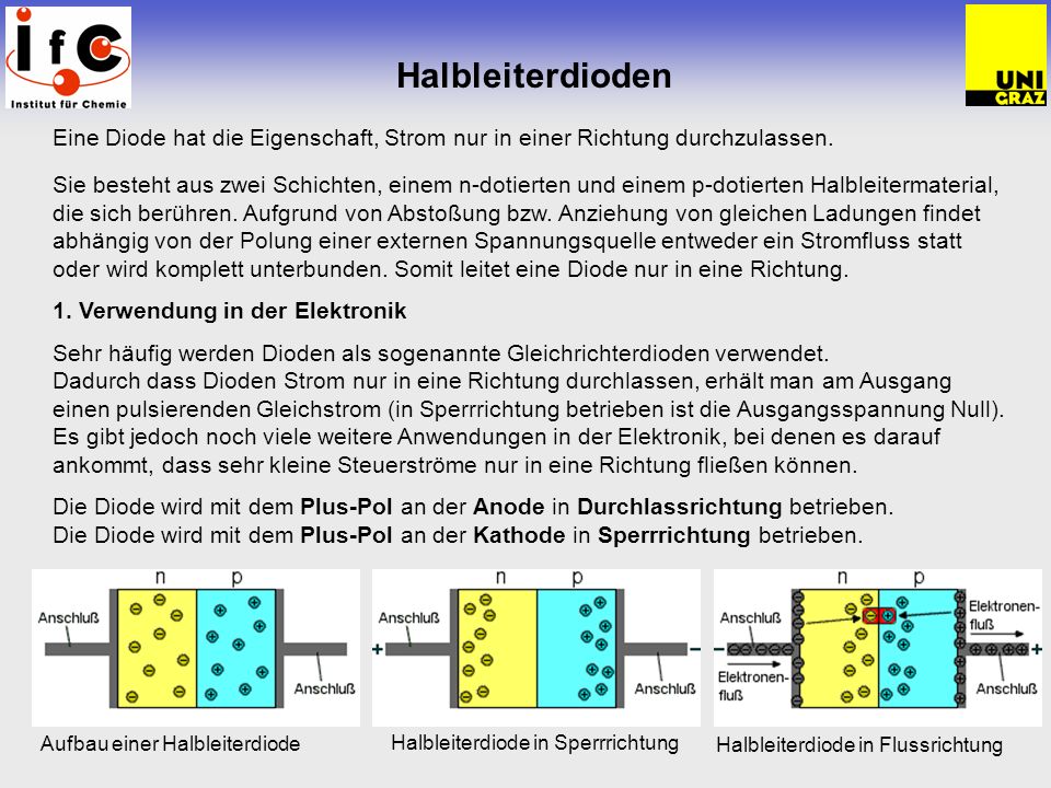 Halbleiterdioden Eine Diode hat die Eigenschaft, Strom nur in einer Richtung durchzulassen.