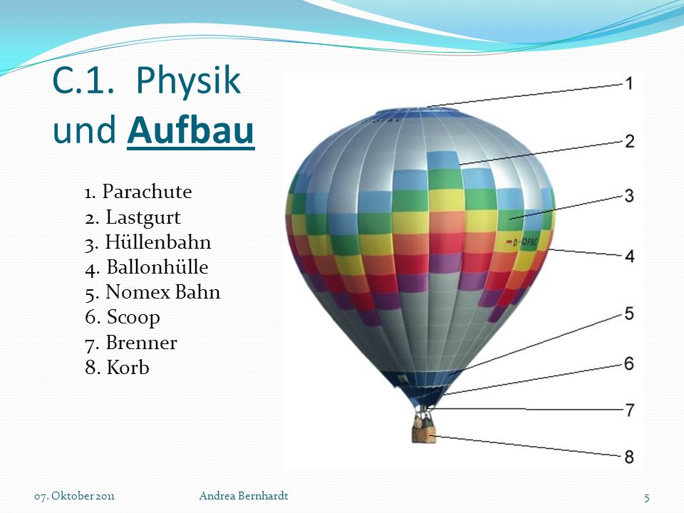 C.1. Physik und Aufbau 1. Parachute 2. Lastgurt 3. Hüllenbahn 4. Ballonhülle 5. Nomex Bahn 6. Scoop 7. Brenner 8. Korb.