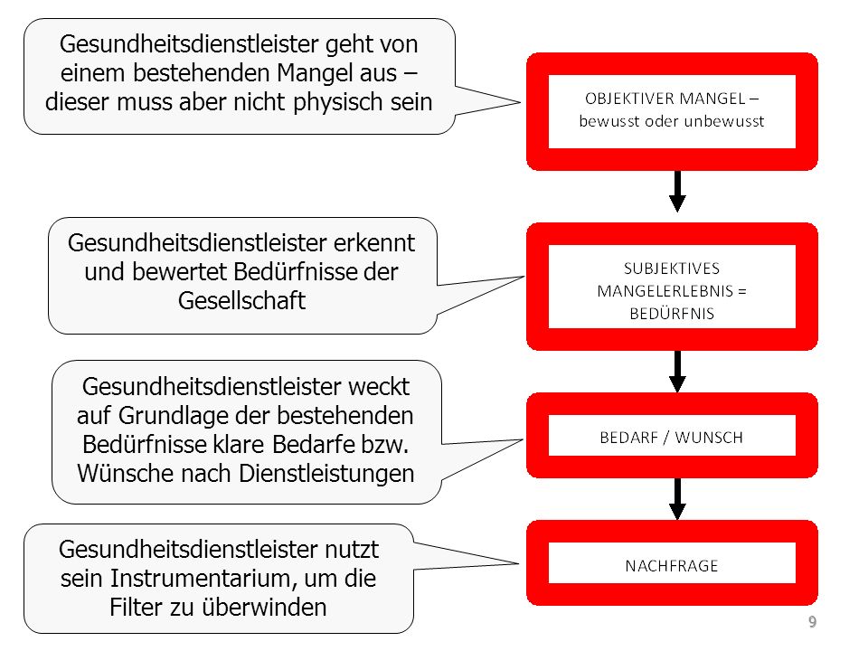 Gesundheitsdienstleister geht von einem bestehenden Mangel aus – dieser muss aber nicht physisch sein