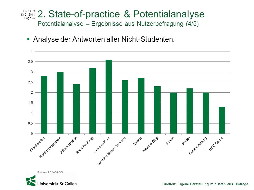 2. State-of-practice & Potentialanalyse Potentialanalyse – Ergebnisse aus Nutzerbefragung (4/5)