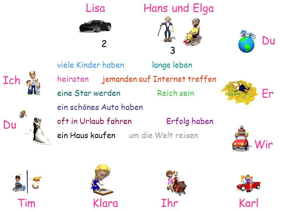 Lisa Hans und Elga Du Ich Er Du Wir Tim Klara Ihr Karl 2 3