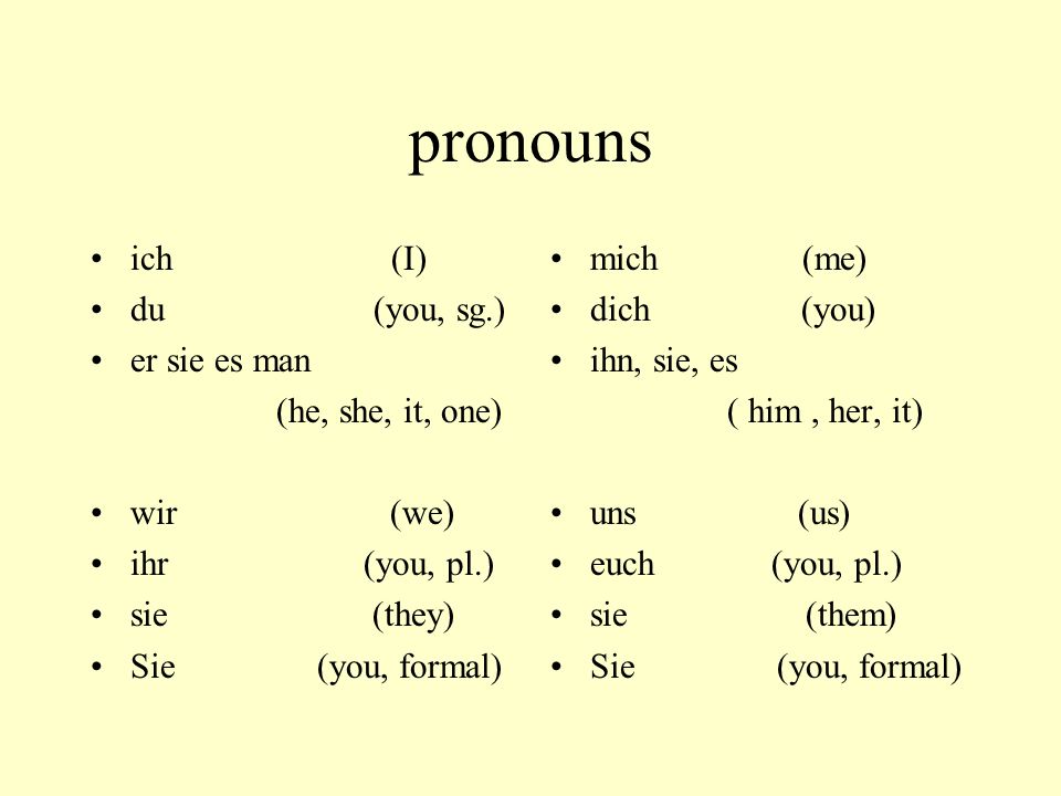 pronouns ich (I) du (you, sg.) er sie es man (he, she, it, one)