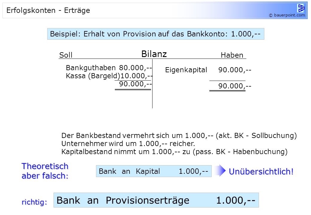 Bank an Provisionserträge 1.000,--