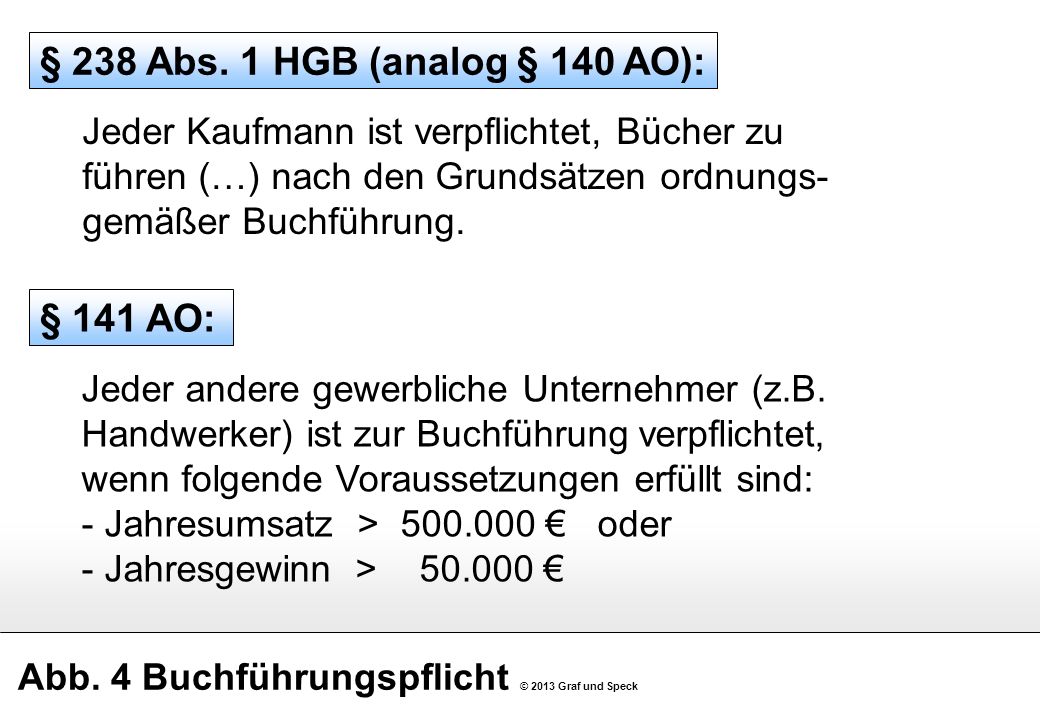 Abb. 4 Buchführungspflicht © 2013 Graf und Speck