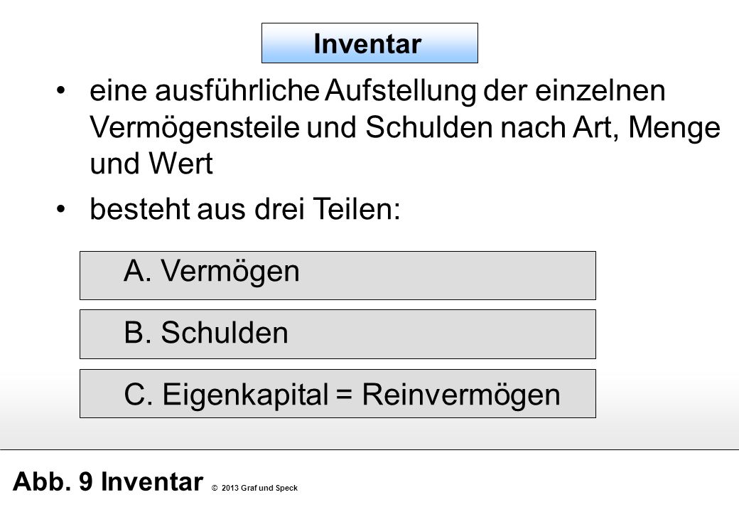 Abb. 9 Inventar © 2013 Graf und Speck