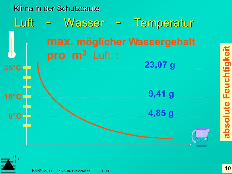 Klima in der Schutzbaute Luft - Wasser - Temperatur