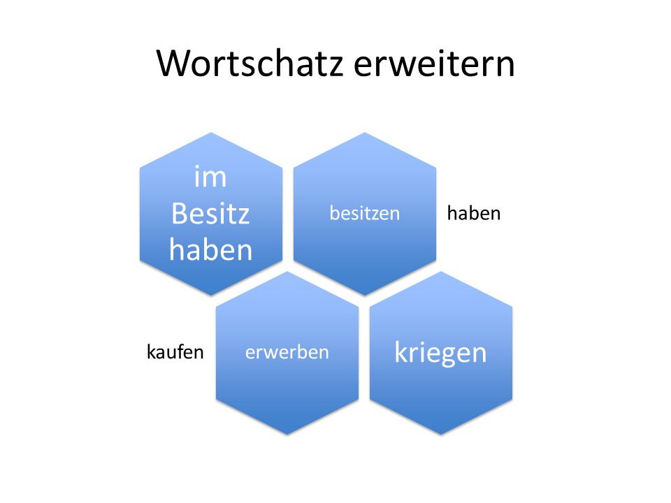 Wortschatz erweitern im Besitz haben kriegen besitzen haben erwerben
