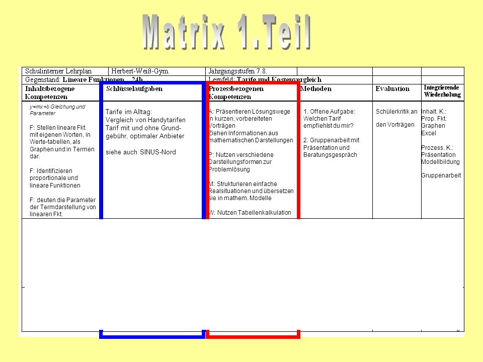 Matrix 1.Teil Tarife im Alltag: Vergleich von Handytarifen