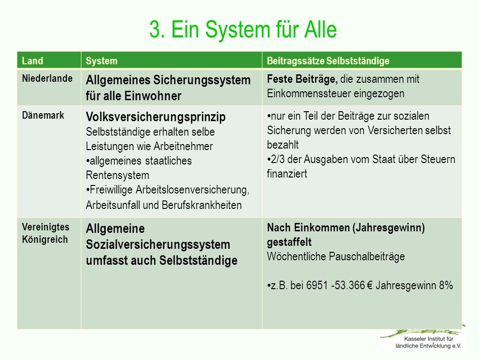 3. Ein System für Alle Allgemeines Sicherungssystem für alle Einwohner