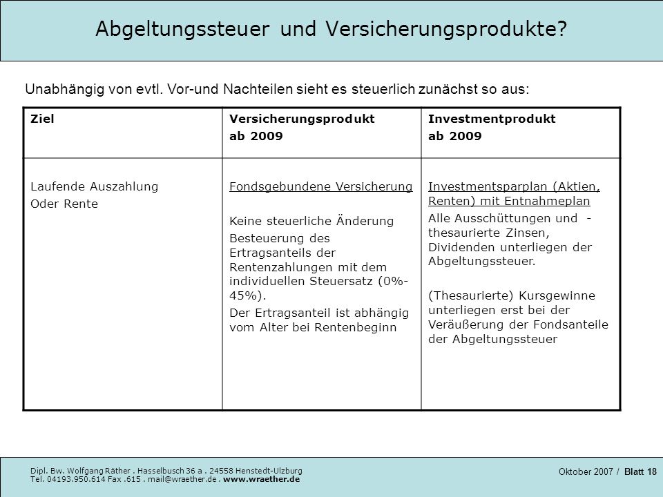 Abgeltungssteuer und Versicherungsprodukte