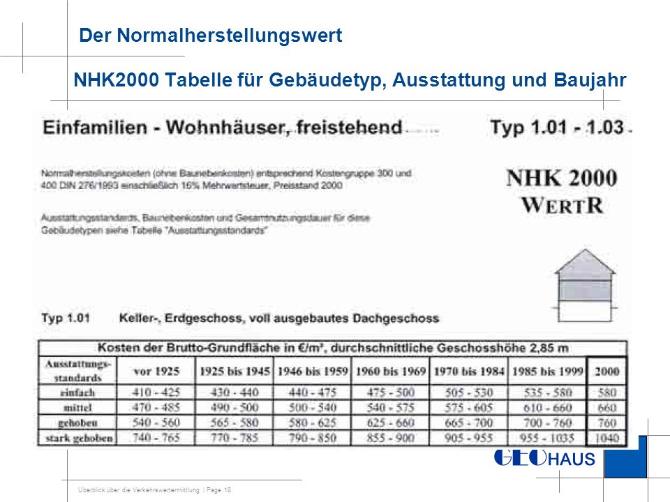 Der Normalherstellungswert NHK2000 Tabelle für Gebäudetyp, Ausstattung und Baujahr