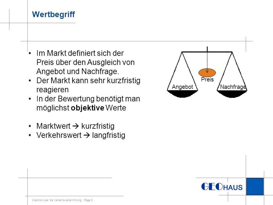 Wertbegriff Im Markt definiert sich der Preis über den Ausgleich von Angebot und Nachfrage. Der Markt kann sehr kurzfristig reagieren.