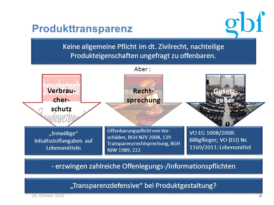 Produkttransparenz Keine allgemeine Pflicht im dt. Zivilrecht, nachteilige Produkteigenschaften ungefragt zu offenbaren.