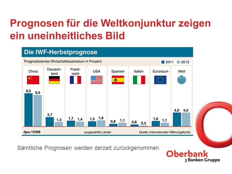 Prognosen für die Weltkonjunktur zeigen ein uneinheitliches Bild
