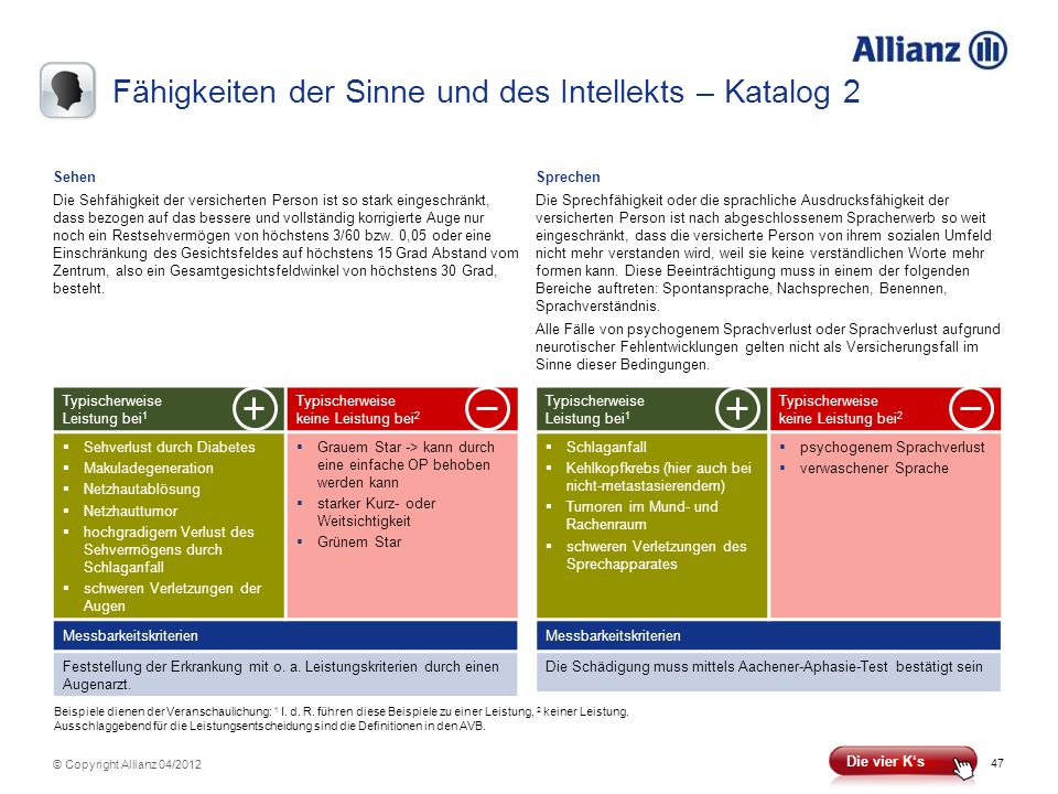 Fähigkeiten der Sinne und des Intellekts – Katalog 2