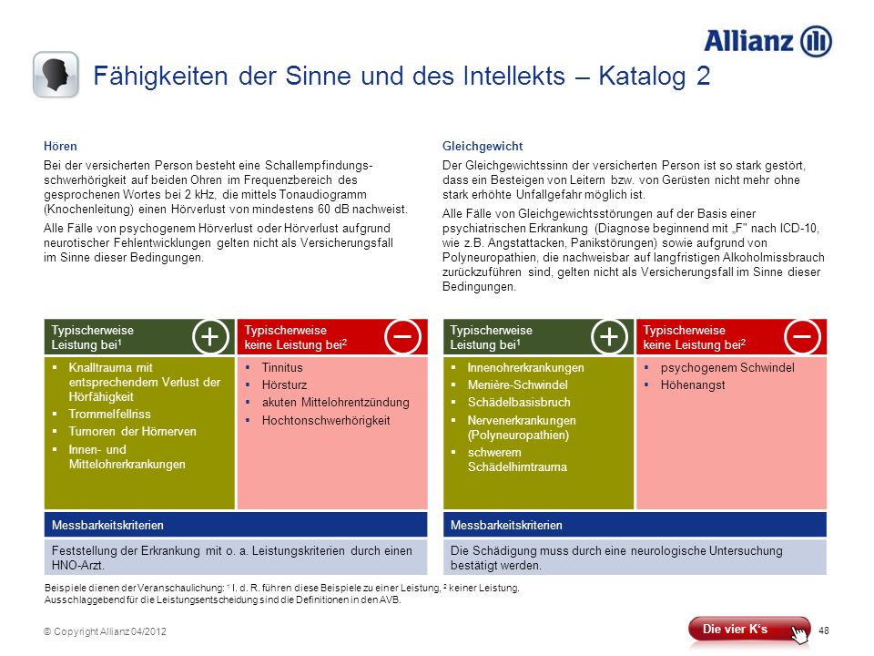 Fähigkeiten der Sinne und des Intellekts – Katalog 2