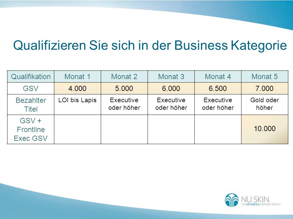 Qualifizieren Sie sich in der Business Kategorie