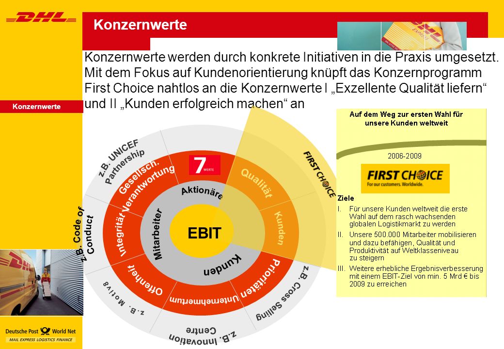Konzernwerte Konzernwerte werden durch konkrete Initiativen in die Praxis umgesetzt. Mit dem Fokus auf Kundenorientierung knüpft das Konzernprogramm.