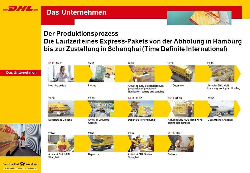 Das Unternehmen Der Produktionsprozess
