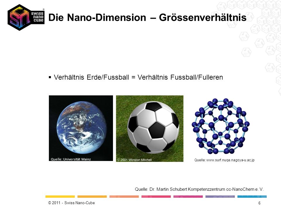 Die Nano-Dimension – Grössenverhältnis