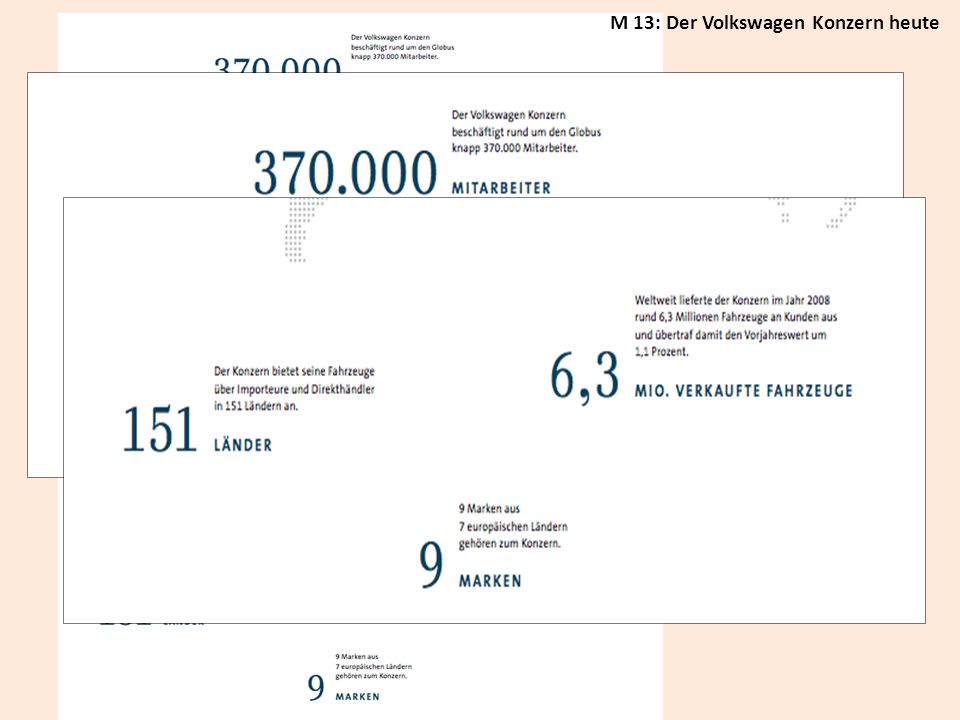 M 13: Der Volkswagen Konzern heute