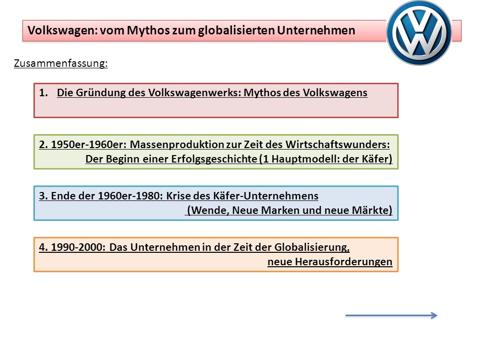 Volkswagen: vom Mythos zum globalisierten Unternehmen