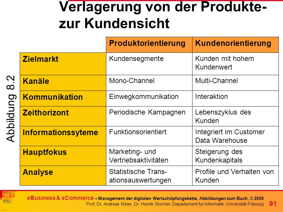 Verlagerung von der Produkte- zur Kundensicht