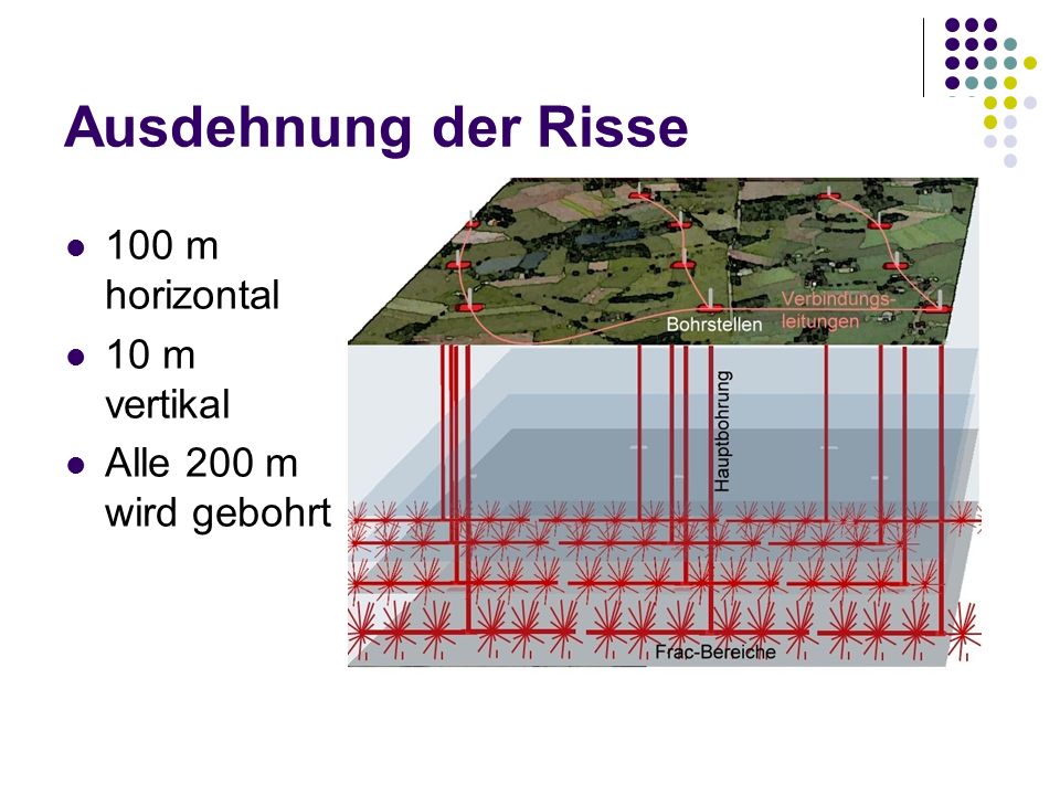 Ausdehnung der Risse 100 m horizontal 10 m vertikal