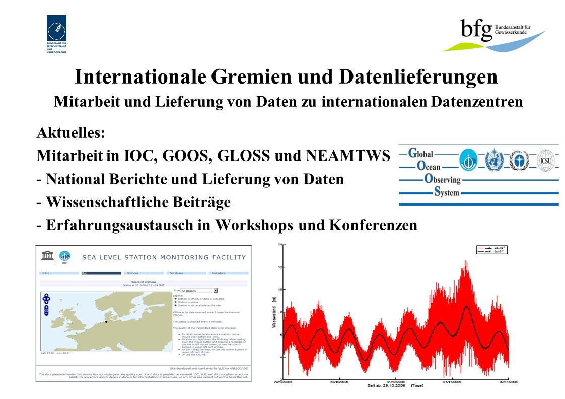 Internationale Gremien und Datenlieferungen Mitarbeit und Lieferung von Daten zu internationalen Datenzentren