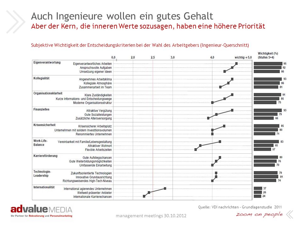 Auch Ingenieure wollen ein gutes Gehalt Aber der Kern, die inneren Werte sozusagen, haben eine höhere Priorität