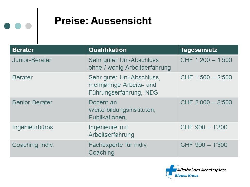 Preise: Aussensicht Berater Qualifikation Tagesansatz Junior-Berater