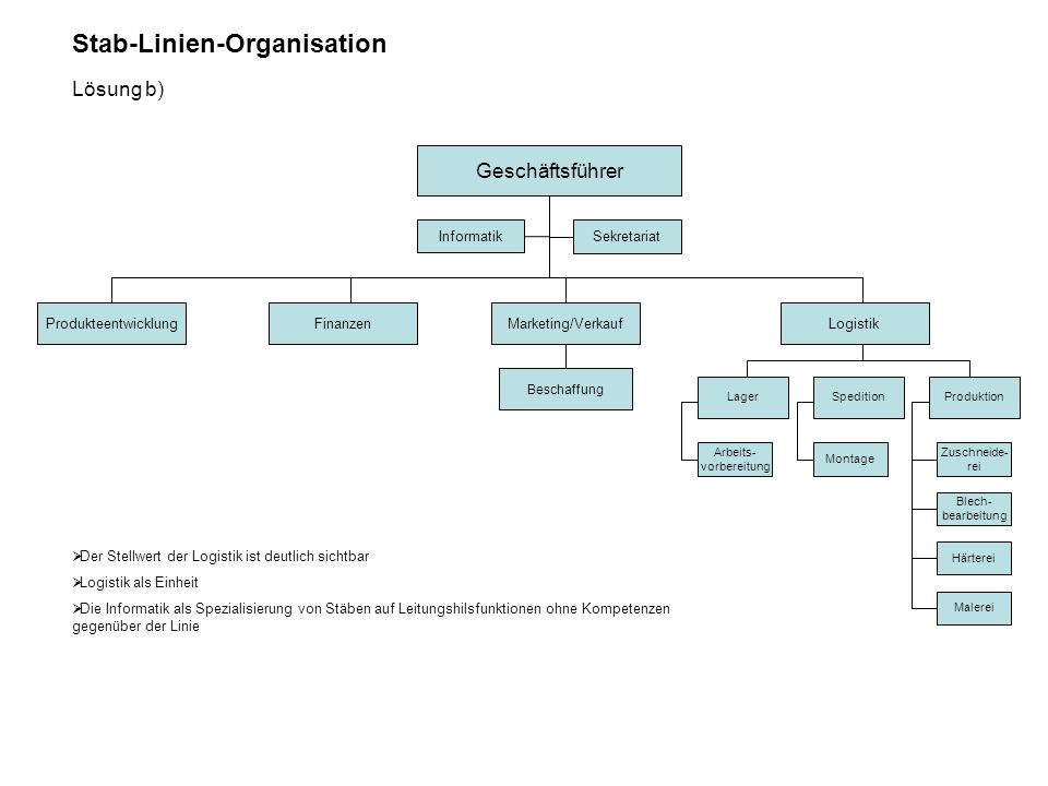 Stab-Linien-Organisation