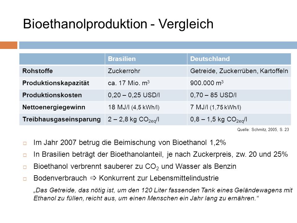 Bioethanolproduktion - Vergleich