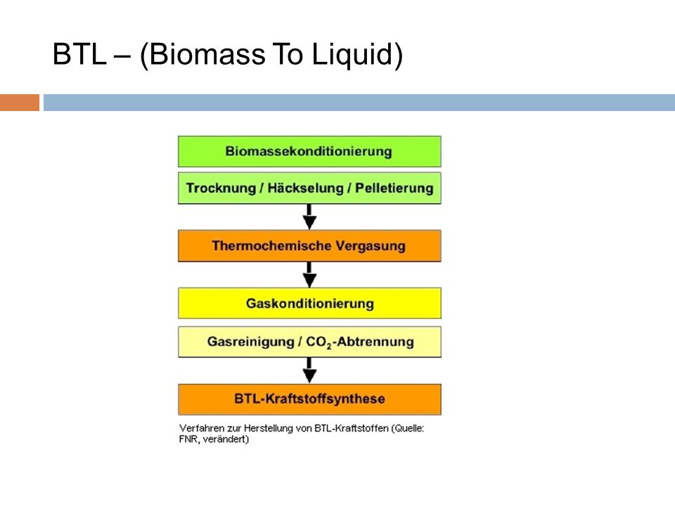 BTL – (Biomass To Liquid)
