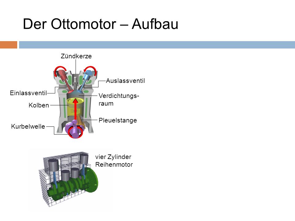 Der Ottomotor – Aufbau Zündkerze Auslassventil Einlassventil