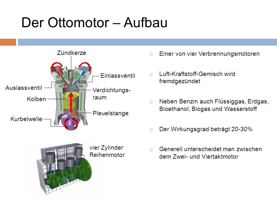 Der Ottomotor – Aufbau Zündkerze Einer von vier Verbrennungsmotoren