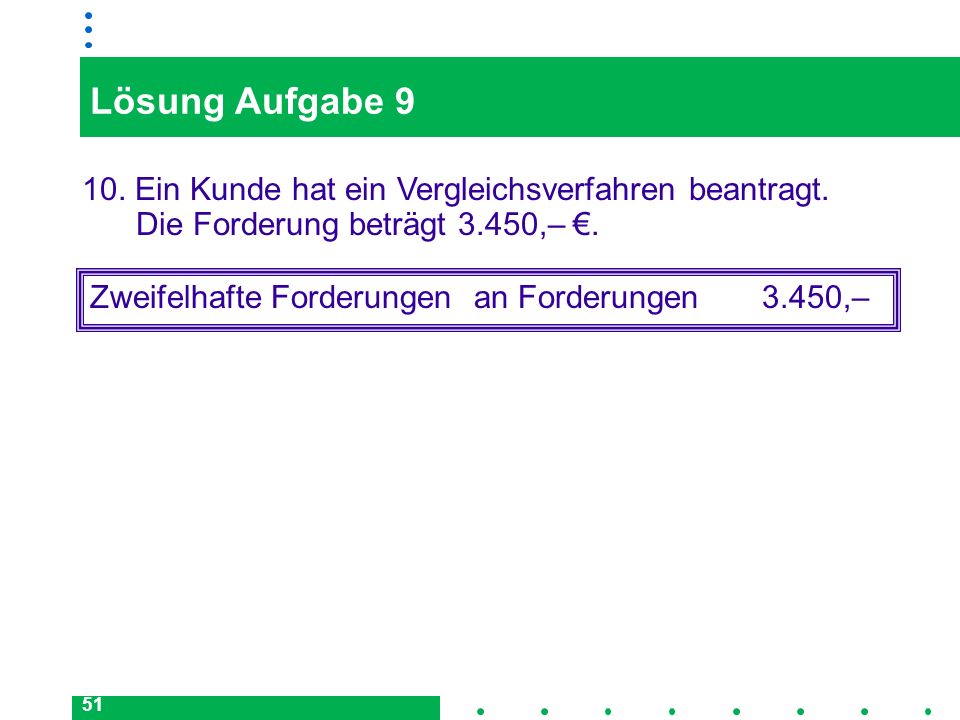 Lösung Aufgabe Ein Kunde hat ein Vergleichsverfahren beantragt. Die Forderung beträgt 3.450,– €.