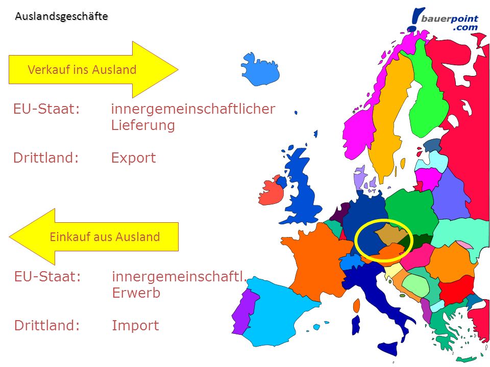 EU-Staat: innergemeinschaftlicher Lieferung Drittland: Export