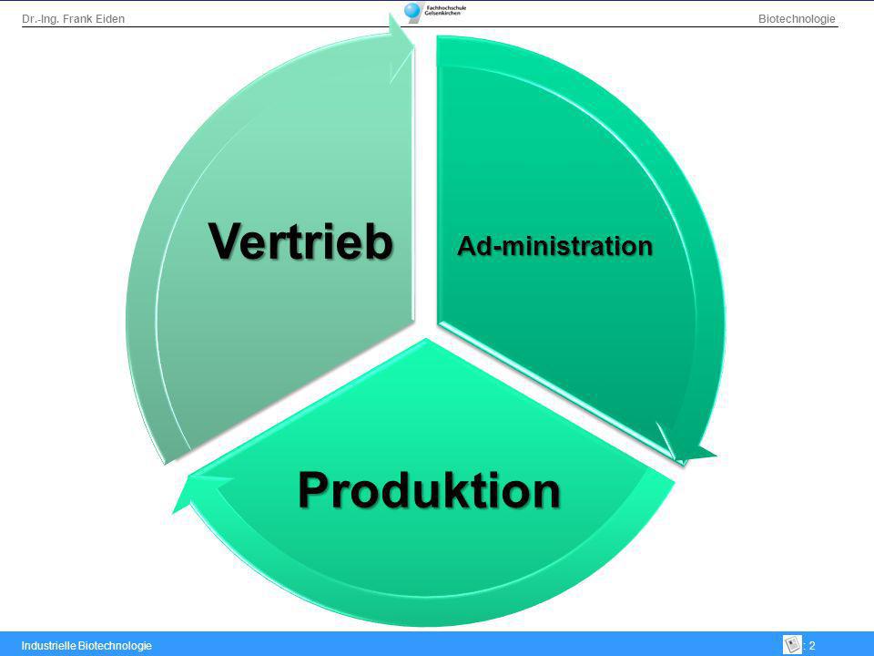 Ad-ministration Produktion Vertrieb