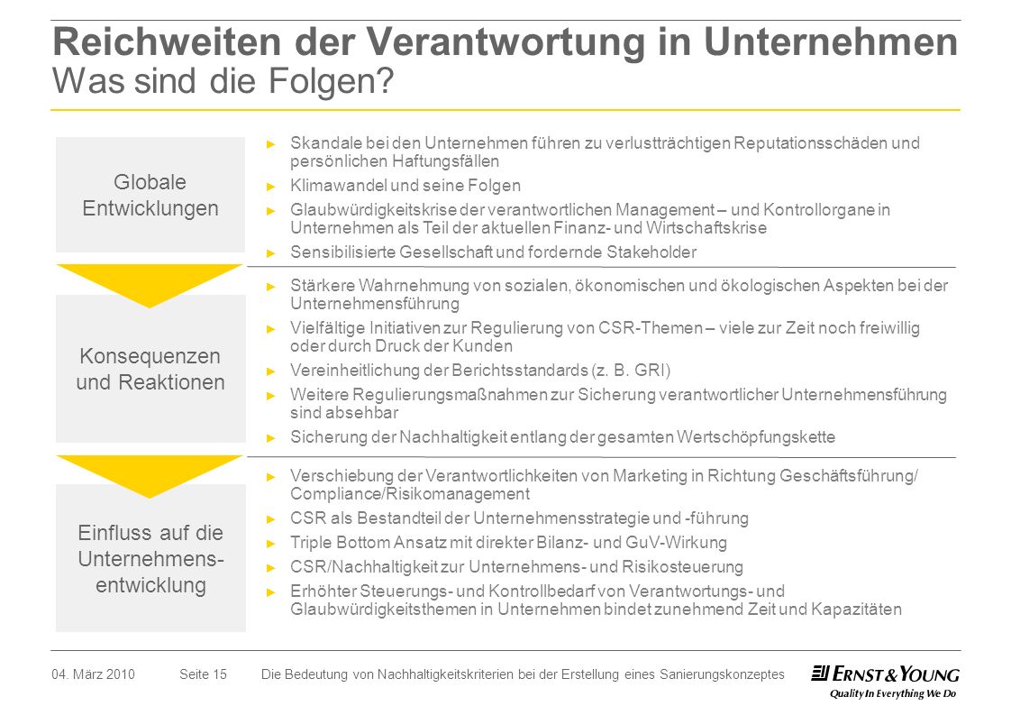 Reichweiten der Verantwortung in Unternehmen Was sind die Folgen