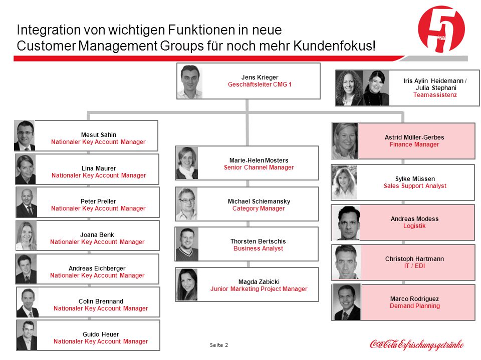 Integration von wichtigen Funktionen in neue