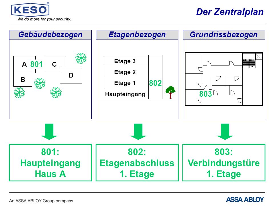 Der Zentralplan 801: Haupteingang Haus A 802: Etagenabschluss 1. Etage