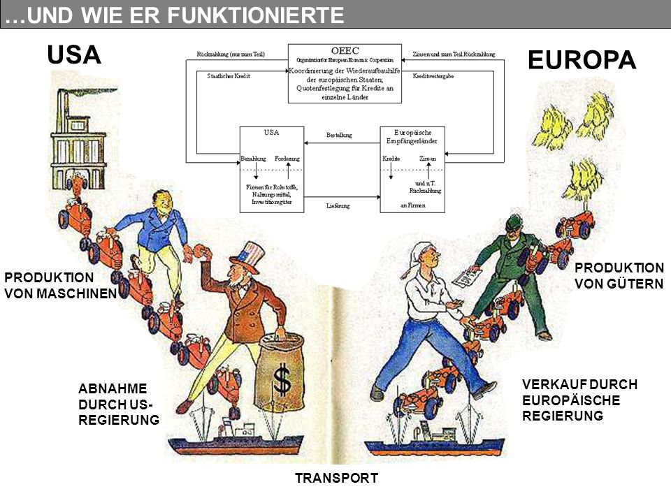USA EUROPA …UND WIE ER FUNKTIONIERTE PRODUKTION VON GÜTERN