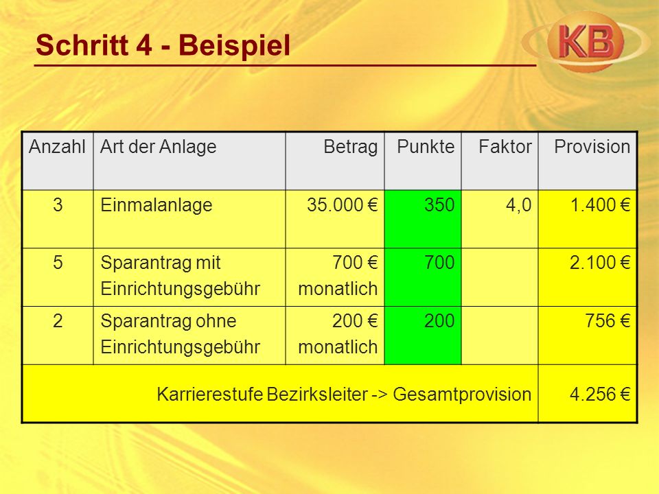 Schritt 4 - Beispiel Anzahl Art der Anlage Betrag Punkte Faktor