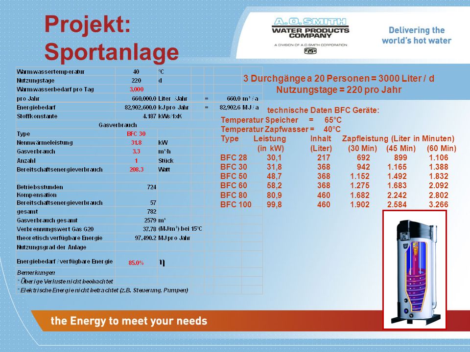 Projekt: Sportanlage 3 Durchgänge a 20 Personen = 3000 Liter / d Nutzungstage = 220 pro Jahr. technische Daten BFC Geräte: