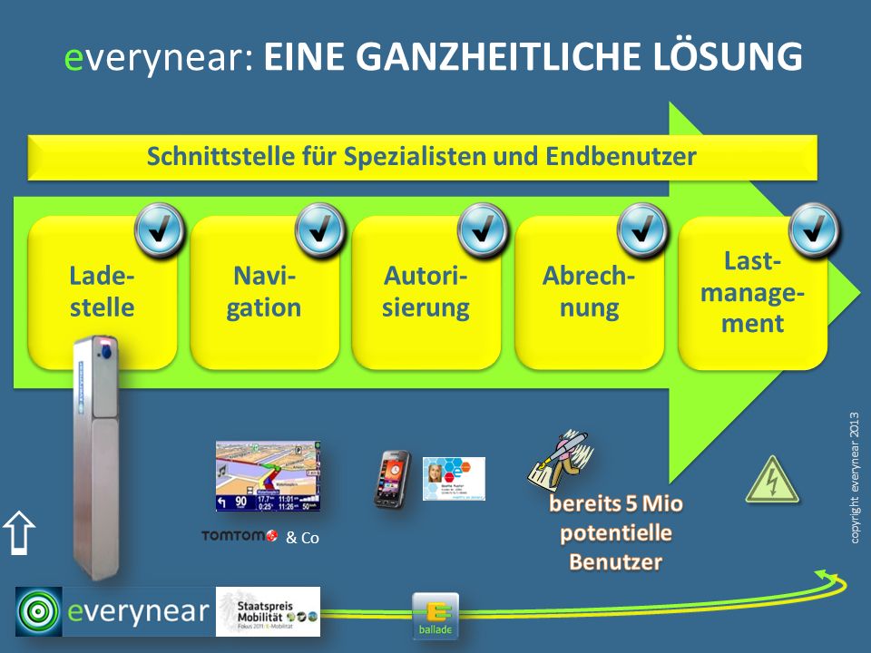 Schnittstelle für Spezialisten und Endbenutzer