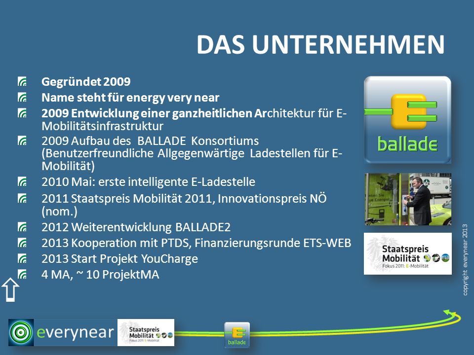 DAS UNTERNEHMEN Gegründet 2009 Name steht für energy very near