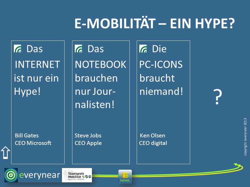 E-MOBILITÄT – EIN HYPE Das ist nur ein Hype! Das